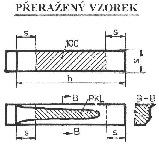 PHL podíl houževnatého lomu PKL = 100 PHL. podíl křehkého lomu tt DWTT - přechodová teplota odpovídající PHL = 75% - koreluje s přechod.