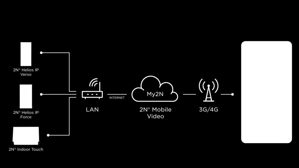 2N Mobile