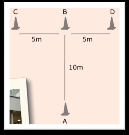 3) OPAKOVANÁ SESTAVA S TYČÍ - KOORDINACE o Žíněnku, gymnastickou tyč (délka 95 cm) - tu dovezeme Po výkladu a ukázce si každý nanečisto sestavu vyzkouší Popis Základní postoj stoj mírně rozkročný,
