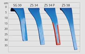 Technická data Model Pracovní šířka (cm) Počet rotorů Hmotnost bez válců (cca kg) Počet otáček vývodového hřídele do (minˉ¹) Rychlost rotoru (min-1) při 1.
