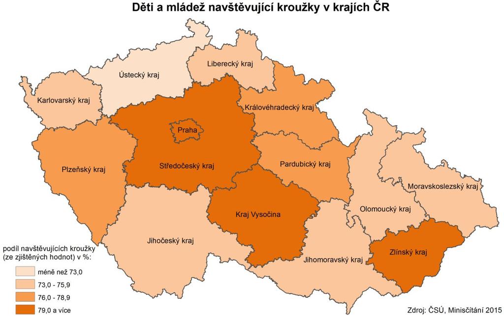 Děti a mládež navštěvující kroužky podle krajů V mezikrajském srovnání se podíl žáků navštěvujících kroužky pohyboval od 83 v Hlavním městě Praze po 7 v Ústeckém kraji, Pardubický kraj se s 78 řadil