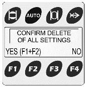 VYMAZÁNÍ VEŠKERÉHO NASTAVENÍ 1. Stiskněte tlačítko F1 pro aktivaci displeje. Tlačítkem F2 zvolíte Menu. 3. Stisknutím tlačítka F1 + F2 současně k potvrzení (YES) nebo F4 pro zrušení (NO). 2.