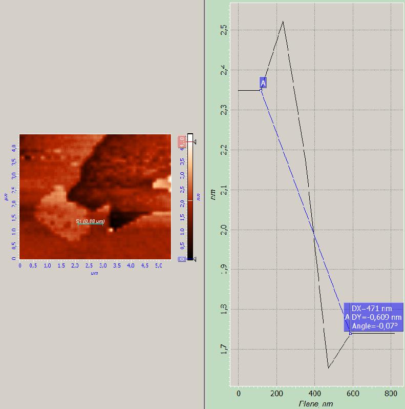 AFM analýzy na vzorcích grafenu Připravených chemickou exfoliací z grafitu Semikontaktní mód, Skener 100x100 µm2 (10 µm) Grafeny z