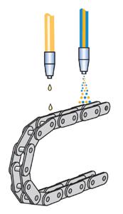 ) bezdotykovým snímačem plošné - směsi oleje se vzduchem jsou tryskami nanášeny na celou plochu řetězu Typy systémů cíleného mazání: s elektromagnetickým čerpadlem PMA - aplikace oleje na bázi