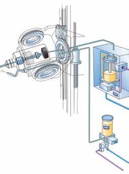 do místa řezu veden externě systémy LubriLean Smart, Basic, Vario systémy VectoLub VE1B a VTEC systém MICROSPRAY systém ORSCO na bázi