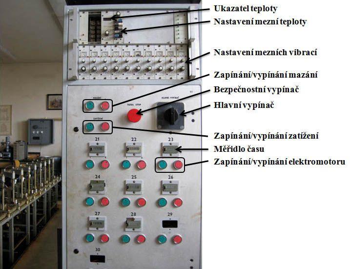 2 FORMULACE ŘEŠENÉHO PROBLÉMU A JEHO TECHNICKÁ A VÝVOJOVÁ ANALÝZA Řídící panel je zobrazen a popsán na Obr. 2.1-4.