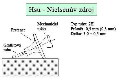 provádí zkouška s Hsu-Nielsenovým zdrojem, kdy se na povrchu, kde je umístěný snímač nebo v jeho blízkosti, zlomí