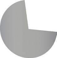 STRUKTURA ZPROSTŘEDKOVANÉHO ROČNÍHO OBRATU SPOLEČNOSTÍ SKUPINY BROKER CONSULTING V ROCE 2016 PATTERN OF INTERMEDIATED ANNUAL TURNOVER OF THE BROKER CONSULTING GROUP COMPANIES IN 2016 v Broker