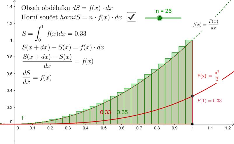 střední hodnotu průměrem - pst stavu relativní četností Obr: