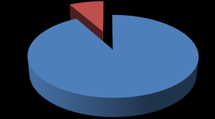 Konkrétní instituce 4 Sociální odbor Úřad práce 4 Právník 6