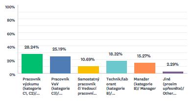 Str. 04 Charakteristika respondentů Podrobně charakterizuje rozložení