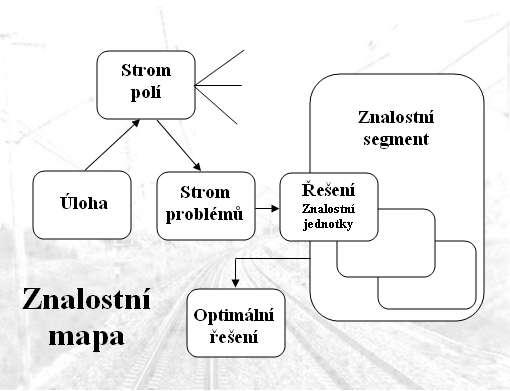 Znalostní mapa.