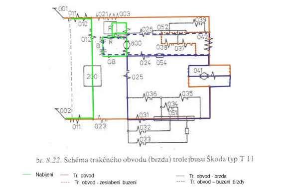 76 Trakční obvody trolejbusů s odporovou regulací
