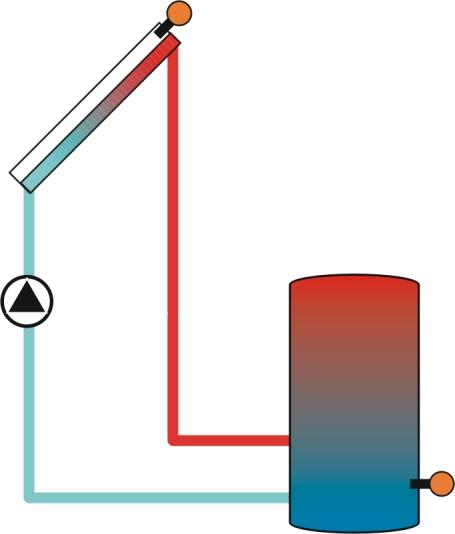 4 Solární regulátor Diemasol A 4.1 Obecný popis funkce V automatickém provozu je princip regulace regulátorem Diemasol A následující : Sluneční záření ohřívá teplonosnou kapalinu v kolektorech.