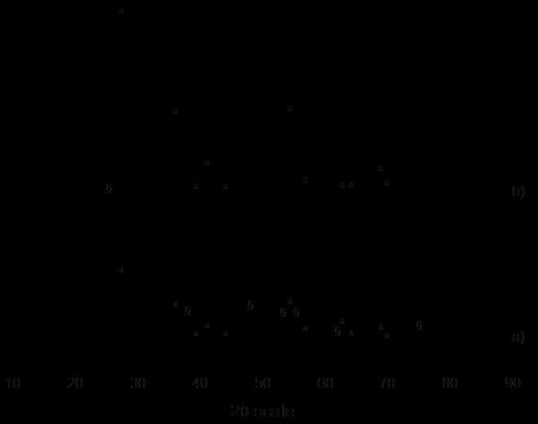 agglomerated/aggregated partiles Kalcinační pec