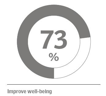 RENOVACE BYDLENÍ DŮLEŽITÝ HRÁČ V NAPLNÍ KLIMATICKÝCH CÍLŮ Co