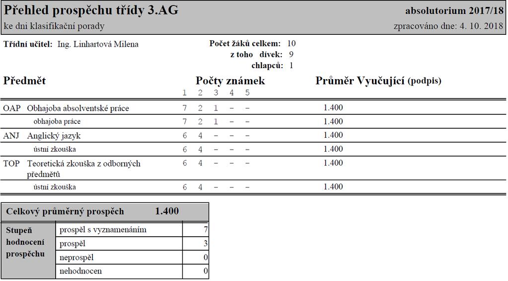 e) údaje o výsledcích