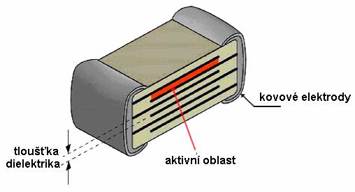 7.2 Multivrstvový keramický kondenzátor Zkoumanými vzorky byly elektronické součástky kondenzátory. Na obrázku 7.6.