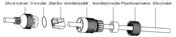 3. Vložte vodotěsný kroužek do hlavního těla vodotěsné objímky, tím zvýšíte těsnicí schopnost komponentů. 4. Propojte zástrčku a síťové kabely. 5.