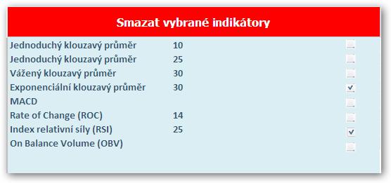varován o redundanci a indikátor do seznamu není uloţen. Indikátory umístěné v seznamu je moţné také editovat pomocí tlačítka Smazat vybrané indikátory.