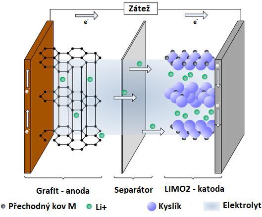 2.2.1 Li-ion akumulátory Schéma Obrázek 5 - Li-ion schéma (Zdroj: https://www.hawk-hhg.de/pressestelle/186756.