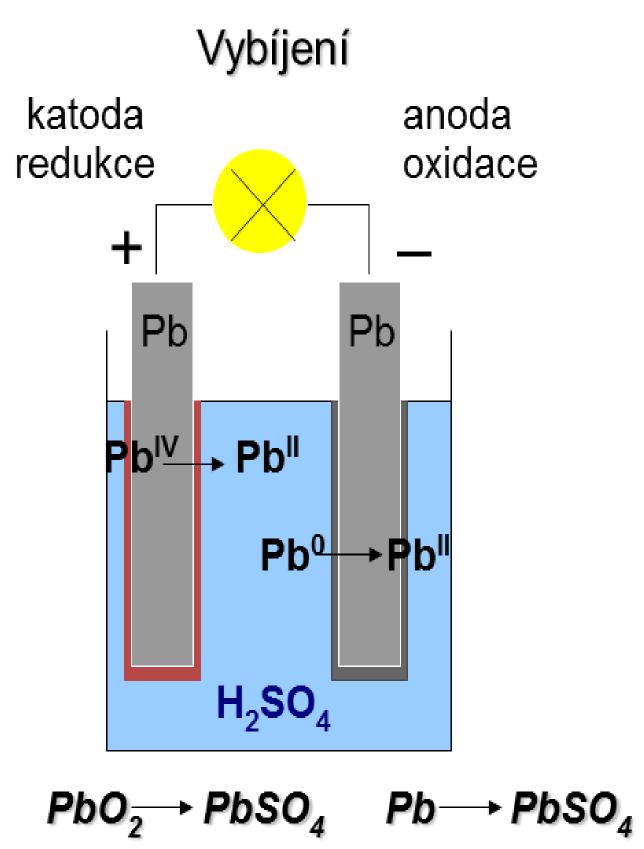 LiFe články se skládají z lithia, železa a fosfátu. Energetická hustota je 90 120 Wh/kg.