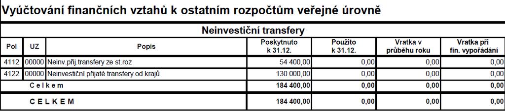 Před projednáním v zastupitelstvu obce byl návrh rozpočtu pro rok 2015 řádně vyvěšen na úřední desce v době: