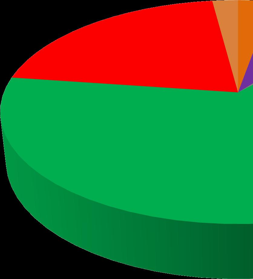 ZAJIŠTĚNÍ VEŘEJNÉ HROMADNÉ DOPRAVY V JEDNOTLIVÝCH OKRESECH V PLZEŇSKÉM KRAJI 6.5 VEŘEJNÍ DOPRAVCI A DOPRAVNÍ SÍŤ OKRESU PLZEŇ-SEVER V roce 2009 měřila silniční a dálniční síť okresu 892 km.