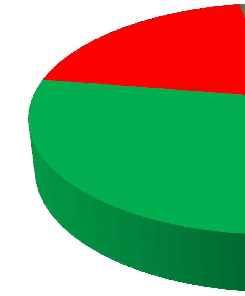 ZAJIŠTĚNÍ VEŘEJNÉ HROMADNÉ DOPRAVY V JEDNOTLIVÝCH OKRESECH V PLZEŇSKÉM KRAJI 6.6 VEŘEJNÍ DOPRAVCI A DOPRAVNÍ SÍŤ OKRESU DOMAŽLICE Silniční síť okresu v roce 2014 měřila 755,1 km.