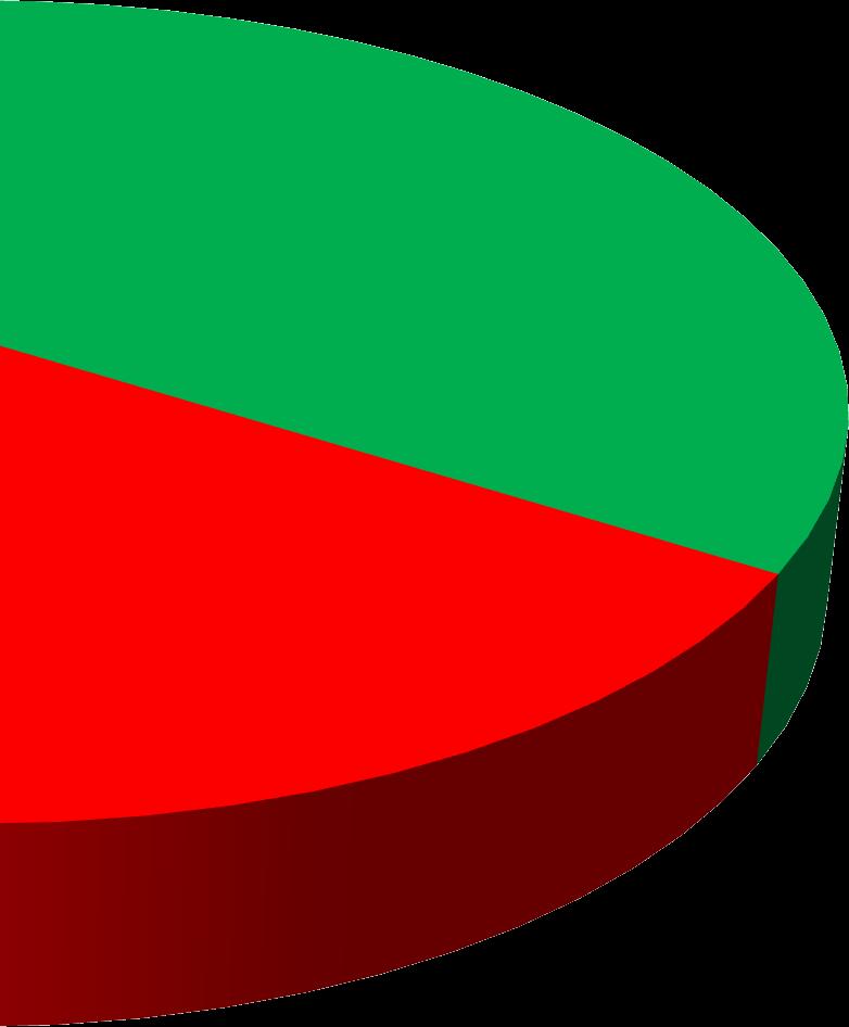Zbylých 5 cestujících nezvýhodňují žádného dopravce. Graf 22: Jakého konkrétního veřejného dopravce nejvíce preferujete?