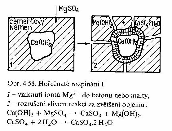 Chemická degradace III.