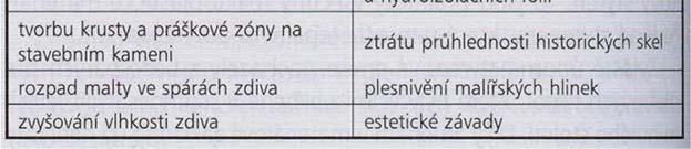 = poměr tlaku vodní páry v hygroskopickém