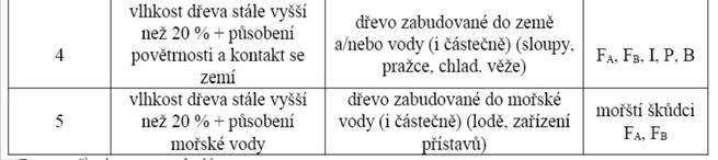 červi), kteří