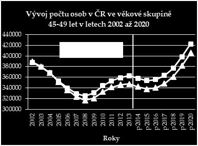 obyvatel