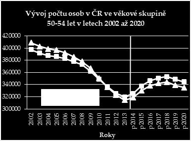 skupinách