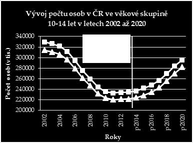 2002-2020