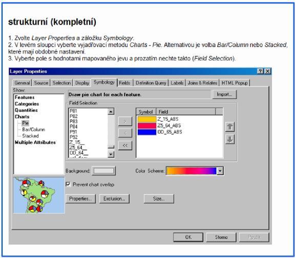 Obr. 23: Střední panel (ukázka článku k volbě Kartodiagram bodový strukturní (kompletní). Závěrečným krokem je volba Dokončit.