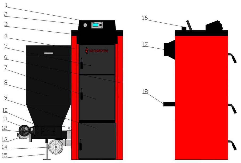 1. panel řídící jednotky s panelem 2. termomanometr 3. vrchní kryt opláštění 4. levý kryt opláštění 5. horní čistící dvířka 6. pravý kryt opláštění 7. zapalovací - kontrolní dvířka 8.
