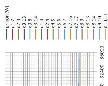 [W] [s] Obr.
