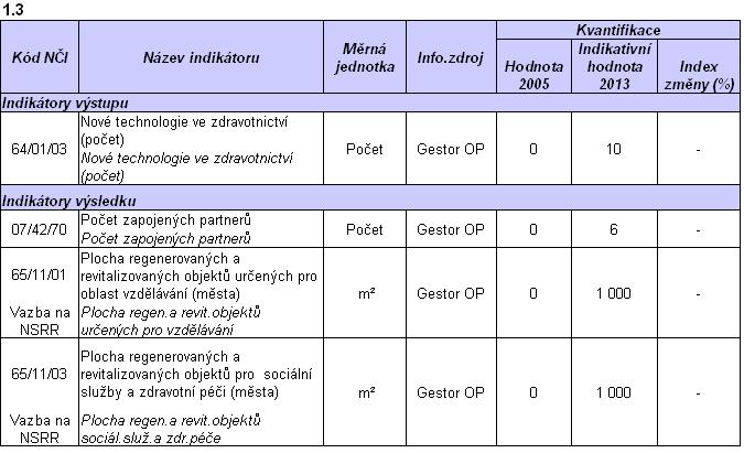 5.3.4 Kategorizace oblastí podpory Kategorie pomoci ze strukturálních fondů pro programovací období 2007-2013 jsou stanoveny přílohou č.