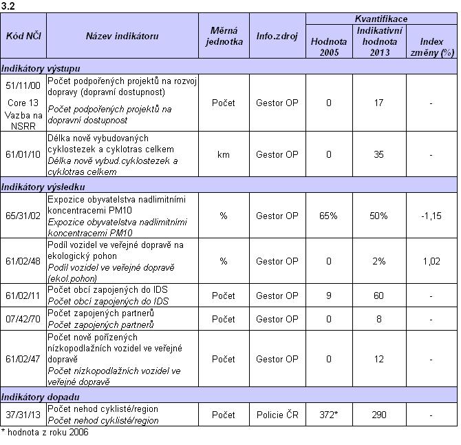 9.13.4 Kategorizace oblastí podpory Kategorie pomoci ze strukturálních fondů pro programovací období 2007-2013 jsou stanoveny přílohou č.