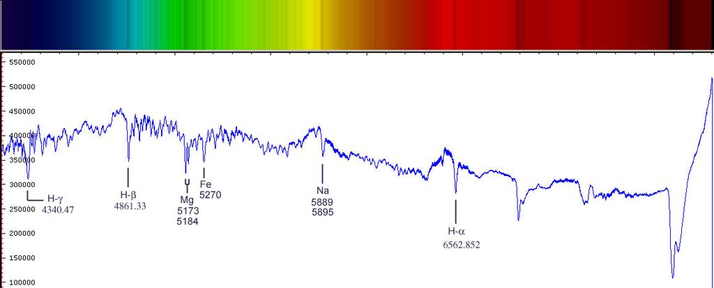 CRT televizor Zde je obraz tvořen pomocí tří svazků urychlených elektronů (jeden pro každou barvu