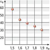 Fraunhoferovým čárám D, F a C (tj. 589,2 nm, 486,1 nm a 656,3 nm). Čím je hodnota υ vyšší, tím menší má materiál disperzi a je tedy vhodnější pro použití především pro konstrukci čoček. δ e F C FC.