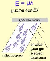 Pozn.: Od klasické ke kvantové fyzice Planckova hypotéza (1900, 1918) h E = hν = ω =hω 2π h = 6,626.10-34 J.s = 4,135.10-15 ev.s (k = 1,381.10-23 J/K= 8,617.