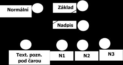 57 AUTOMATIZOVANÉ POSTUPY PŘI SAZBĚ TEXTU provedeme pomocí položky ZMĚNIT v místním menu příslušného stylu. Po úpravě dostáváme celý dokument opět pod kontrolu (viz Obr. č. 17).