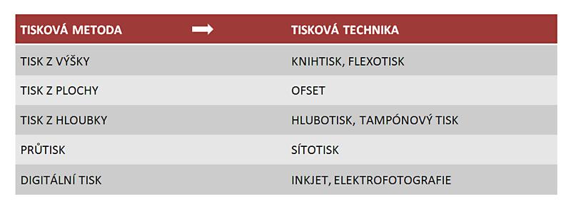 TVORBA ELEKTRONICKÉ DOKUMENTACE 74 strukce se provádí podle jiných pravidel než konstrukce okolního textu.