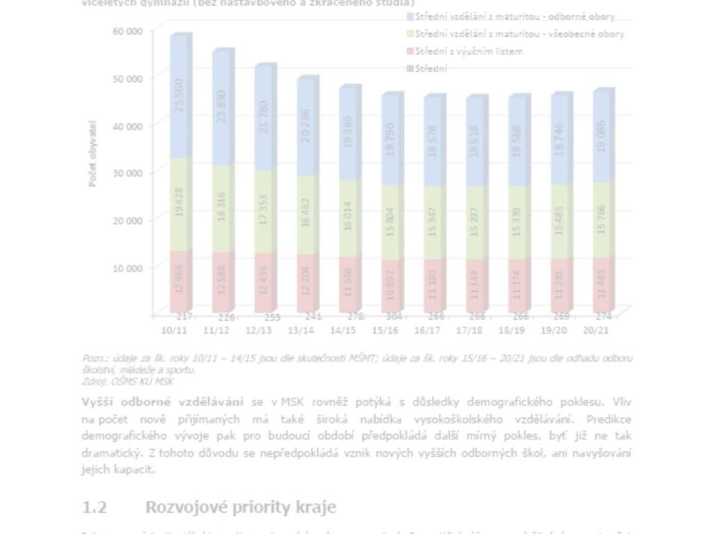 OKAP základní data projektu cílové skupiny PP a ředitelé škol; žáci SŠ, ZŠ; děti MŠ; časové mezníky 36