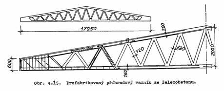 Ohýbané