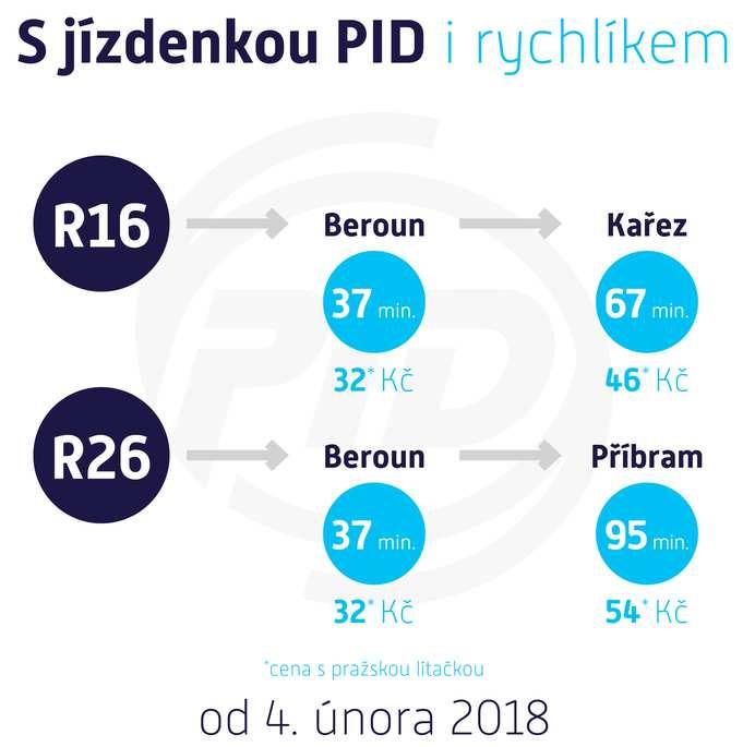 5 Rozšíření integrace na železnici od 4 2 218 Rakovnicko a Hořovicko Až o třetinu se zlevní lidem cestování na dalších železničních linkách ve Středočeském kraji Od 4 února 218 bude možné nově