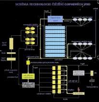 Anaerobní stabilizace se uskutečňuje ve třech pásmech teplot: psychrofilní (6-16 o C), mezofilní (27-33 o C) a termofilní (asi do 55 o C) Rozdělení zpracování kalu Typ zpracování kalu Rozpětí teplot